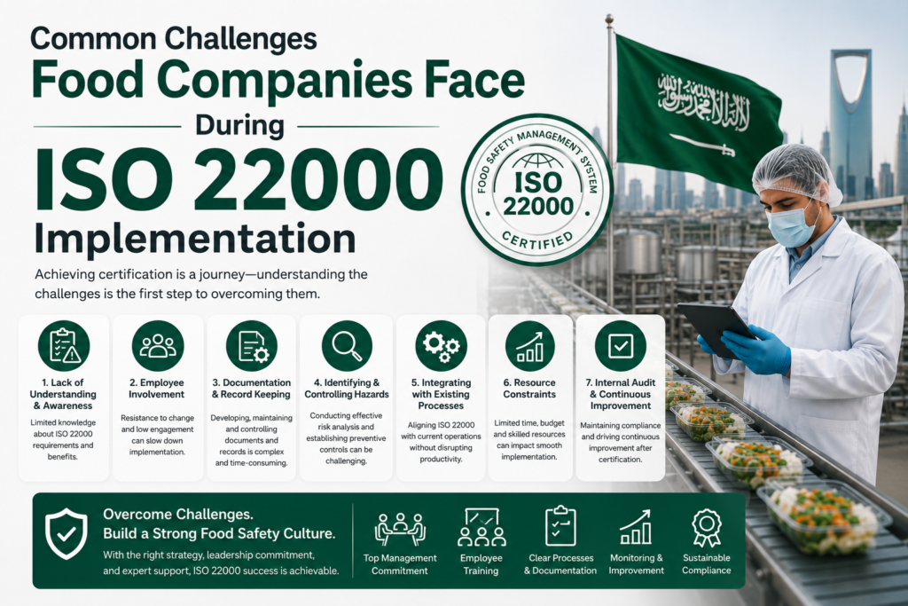 Who Actually Needs ISO 22000 Certification in Saudi Arabia? 1 Common Challenges Food Companies Face During ISO 22000 Implementation