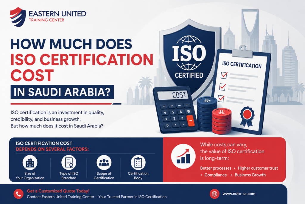 How Much Does ISO Certification Cost in Saudi Arabia