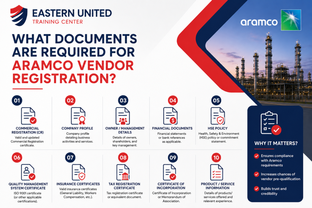 ISO 9001 Certification for Aramco Vendor Pre-Qualification: Complete Guide for Saudi Suppliers 2 What Documents Are Required for Aramco Vendor Registration