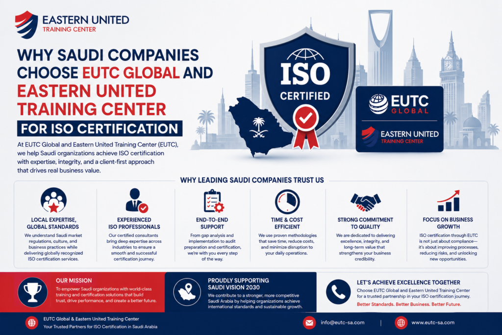 How Much Does ISO Certification Cost in Saudi Arabia? 3 Why Saudi Companies Choose EUTC Global and Eastren United Training Center for ISO Certification